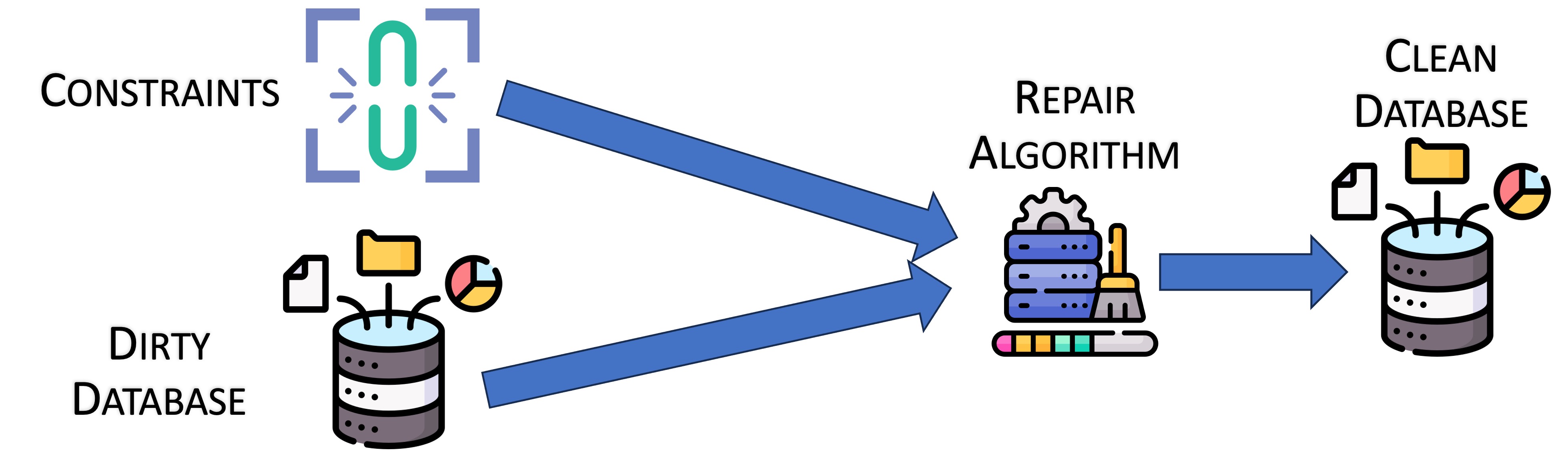 High-Level Data Repair Model