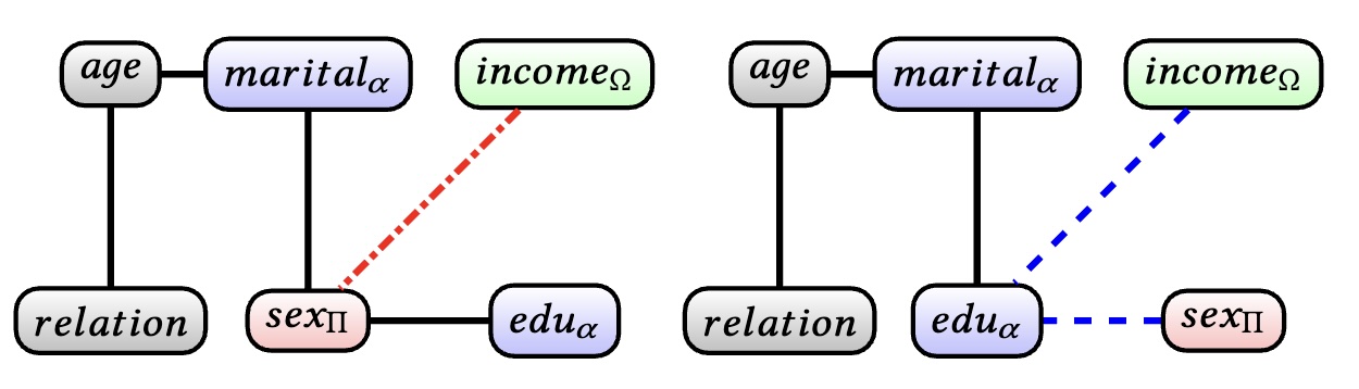 Graphical data generation models